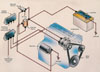 Charging & Starting System Diagrams