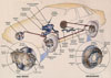 Conventional Brakes Diagram